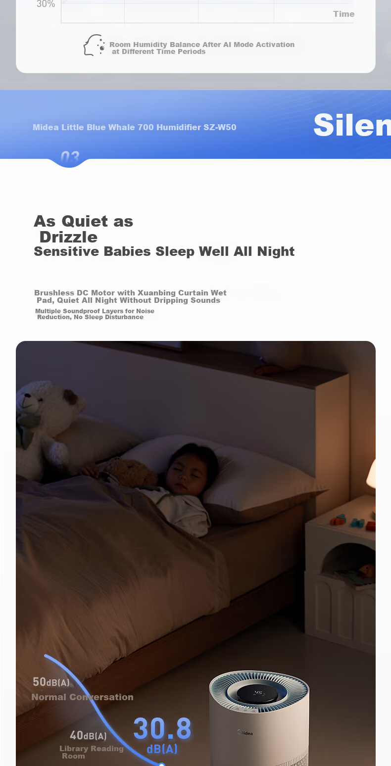 Midea [Xiaolanjing PRO] Price Protection, 618 Non-Water Evaporating Air Humidifier, for Pregnant Women And Infants, Floor-Standing, Bedroom Use, Quiet, Antibacterial, Gift, SZK-1Y80pro HarmonyOS Smart Connectio 8