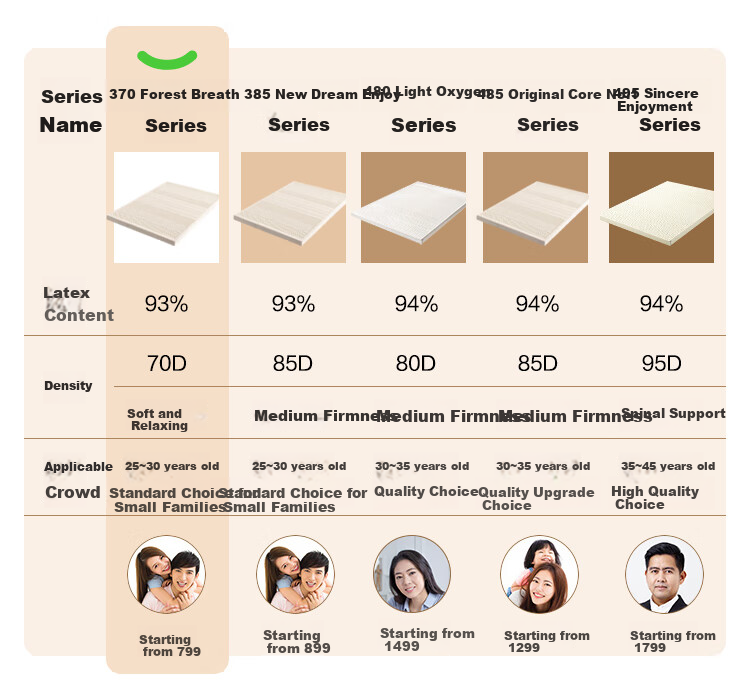 JD Original Forest Breath Latex Mattress Pad, 1.5×2 Meters, Tatami Mat, Floor Sleeping Pad, 3cm Thick 2