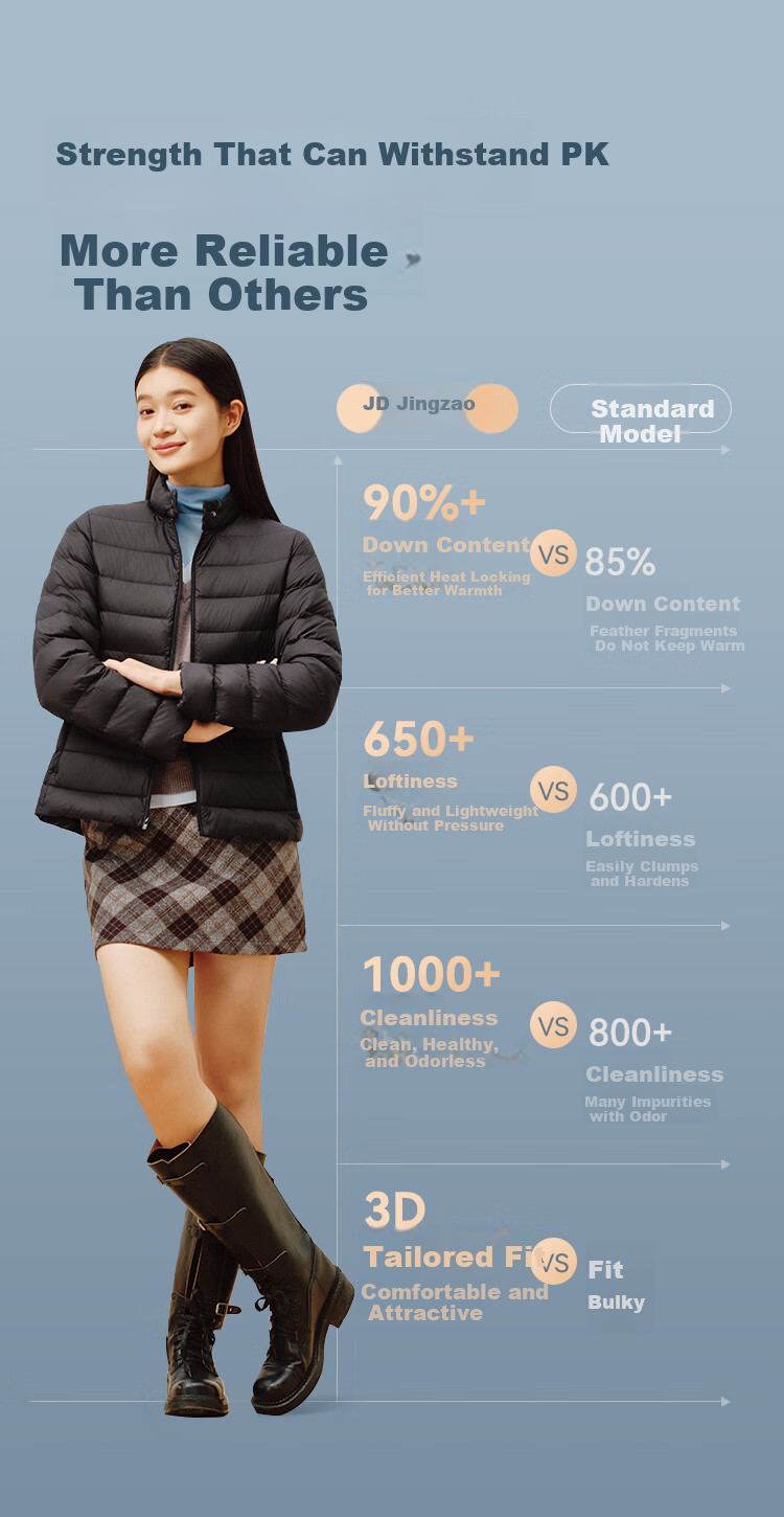 JD Jingzao Women's Lightweight Down Jacket Fashion Versatile Winter 2025 Thick Warm Coat Soft Mist Gray XL 14