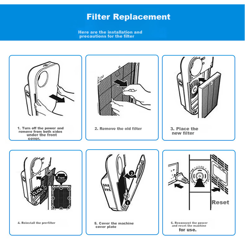 Lvchen Compatible Air Purifier Filter for Philips AC4074 AC4072 AC4083 AC4084 AC4086, Replacement Cartridge AC4141+AC4143+AC4144 Three-Pack Set 9
