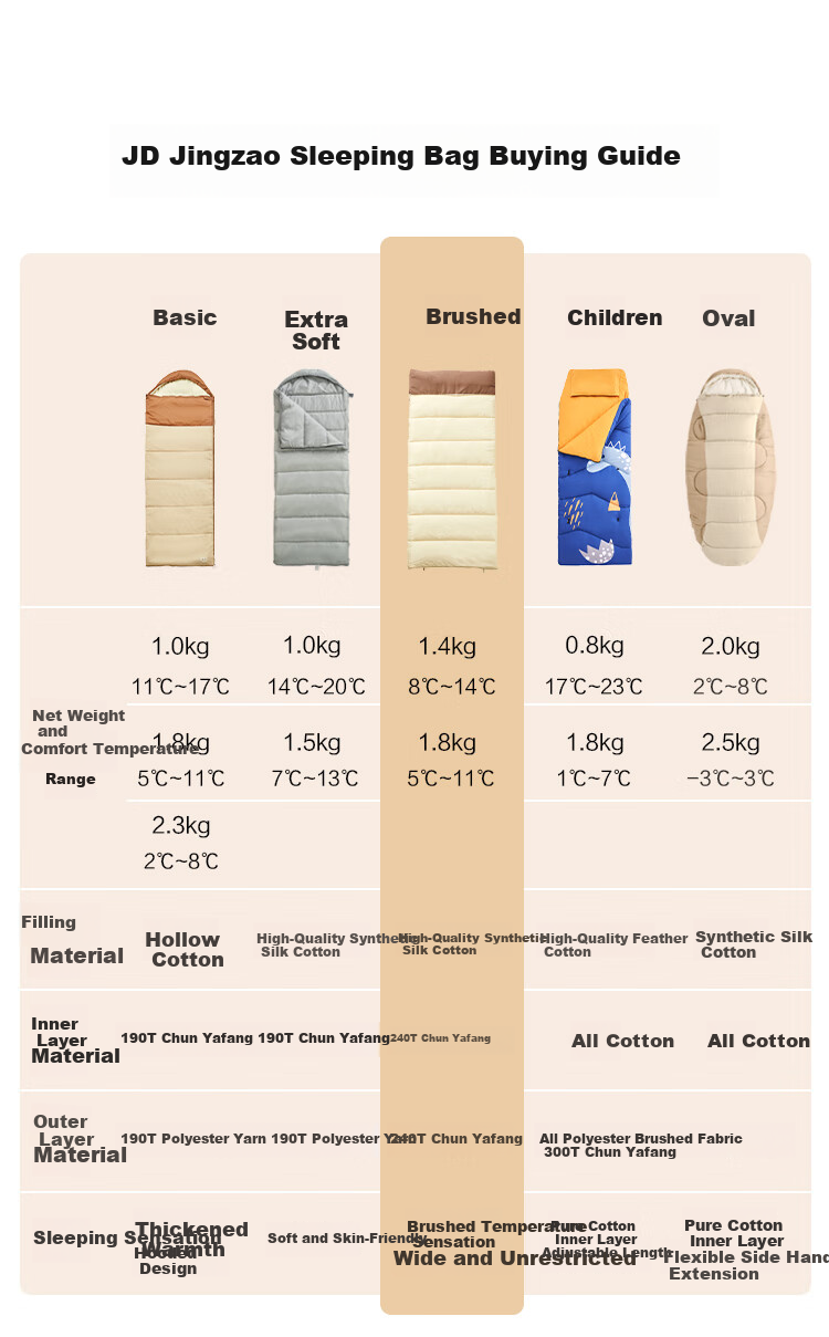 JD Original Envelope-Style Brushed Sleeping Bag, Outdoor Camping Winter Thickened Adult Moisture-Proof Constant Temperature Warm, Coffee Color 1.8kg 4