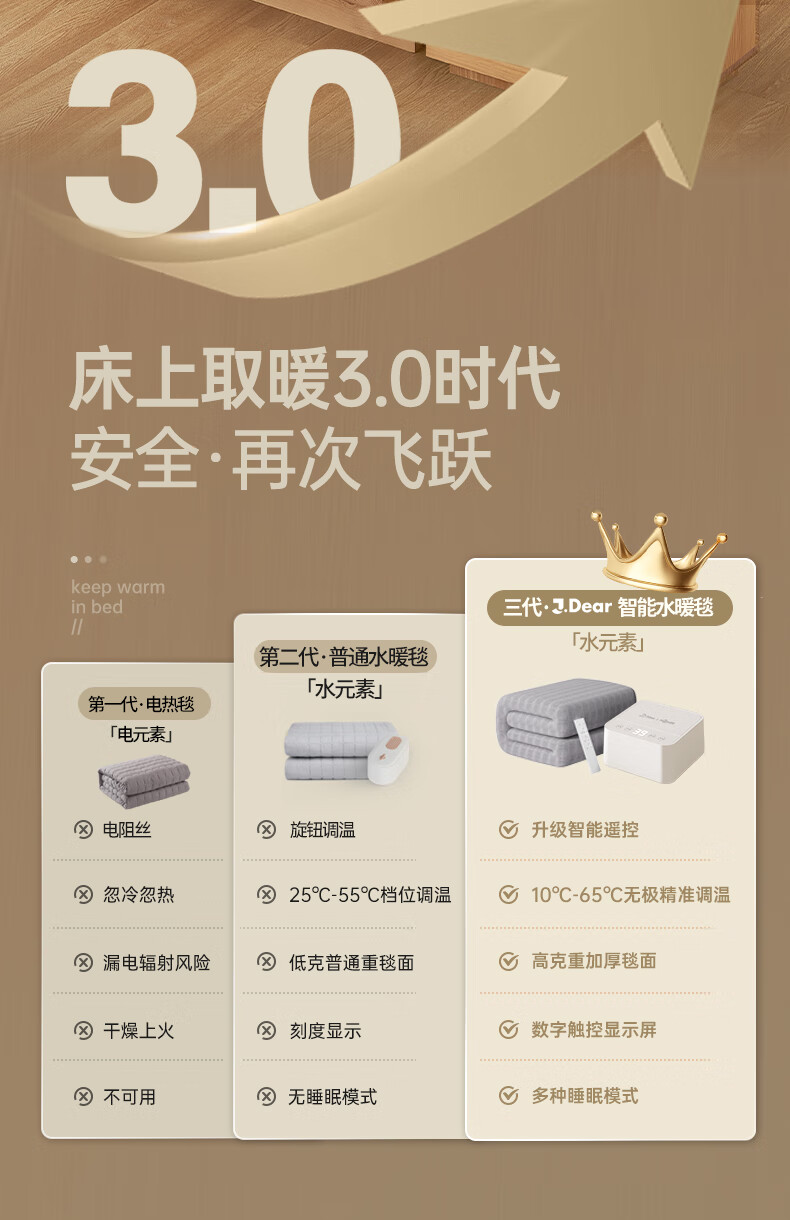 Huanding x JDear JD.com Co-branded High-Temperature Power-Off Warm Spring Double Water Heating Blanket 1.8*2.0m 5