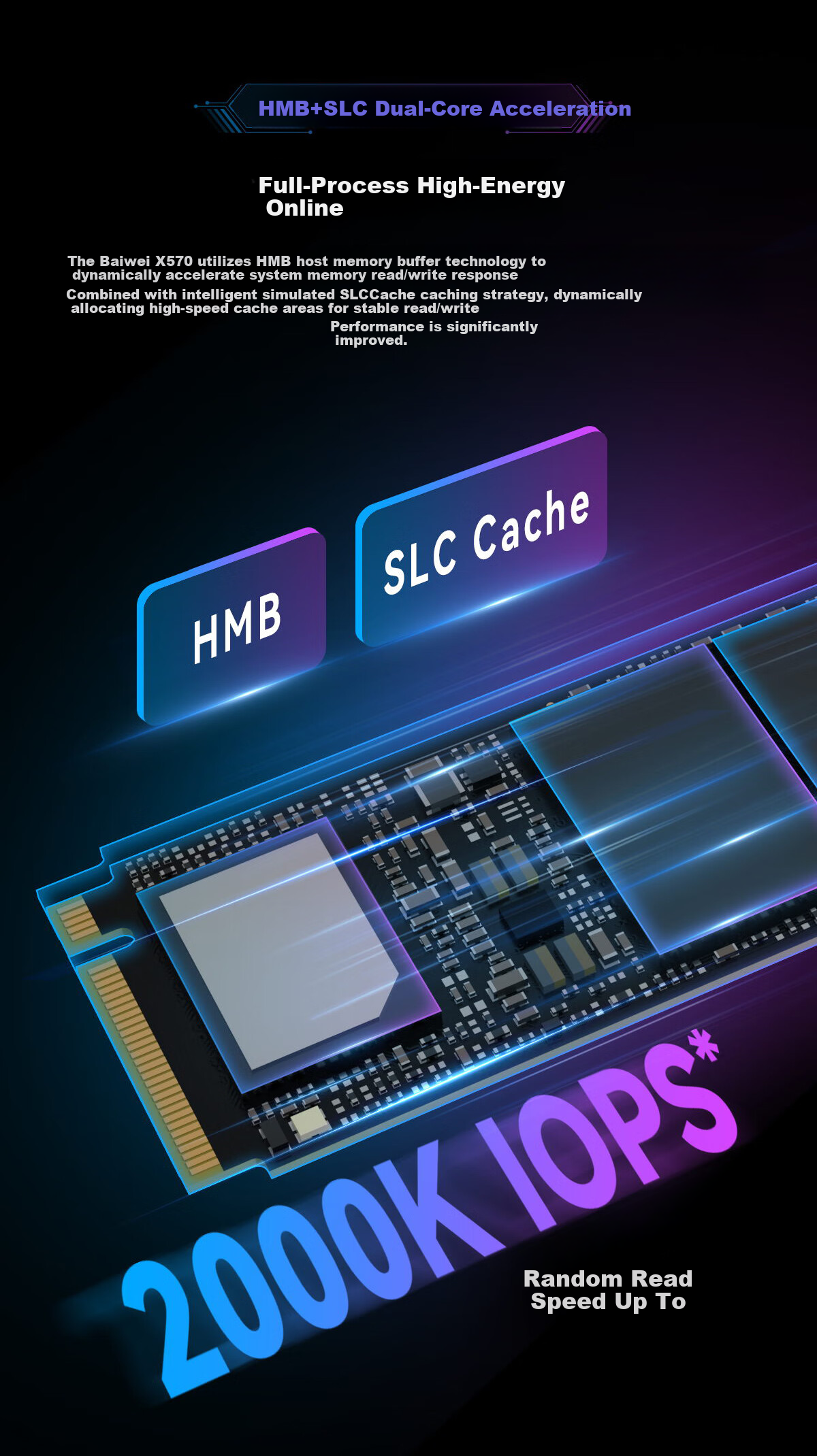 BIWIN 4TB SSD, M.2 Interface (NVMe Protocol), X570 Series, PCIe 5.0, Read Speed 14500MB/s, AI PC Computer Storage Accessory 6