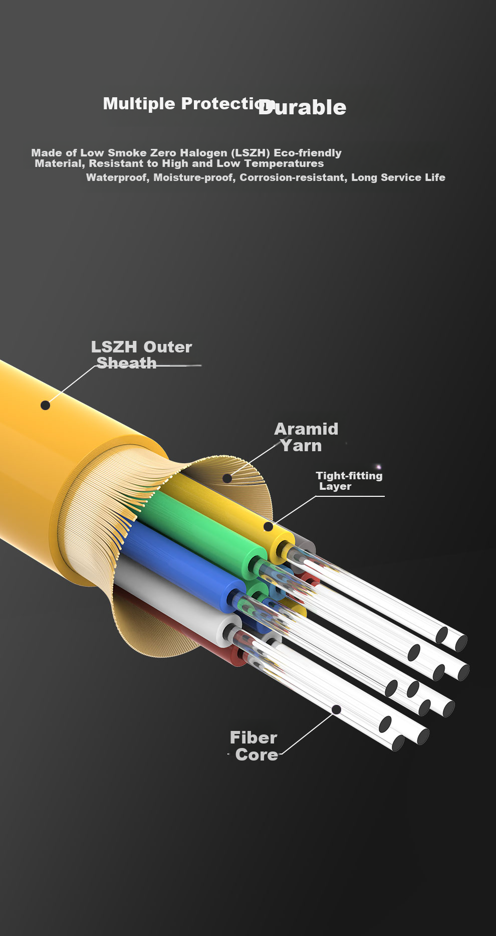 SK-LINK Telecom-Grade 4-Core Indoor Single-Mode Bundled Fiber Optic Communication Cable, Low Smoke Zero Halogen Fiber Optic Wire, 9/125 GJFJV/GJFJH Bundled Flexible Optical Cable, 100 Meters 4