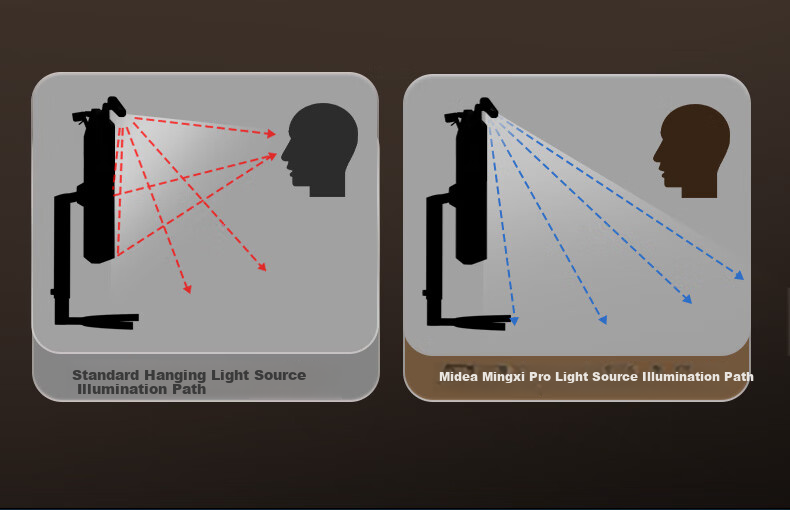 Midea Full Spectrum Screen Light, Desktop Home Computer LED Smart Display Lamp, Study Reading Gaming Desk Lamp 4