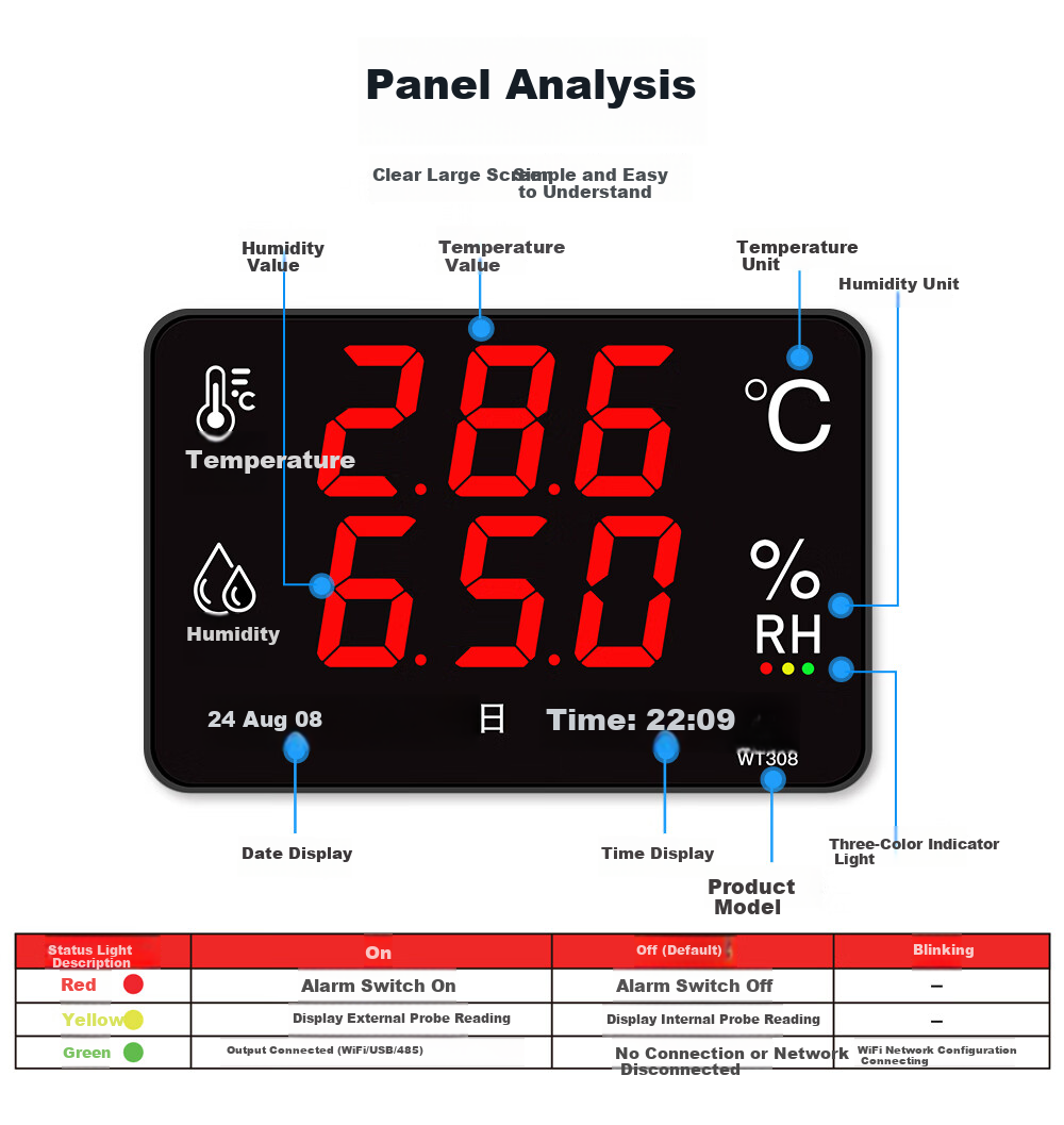 Xingzhilian Temperature And Humidity Logger Industrial-Grade Transmitter for Warehouses, Factories, And Server Rooms RS485 Communication Exportable Data 18
