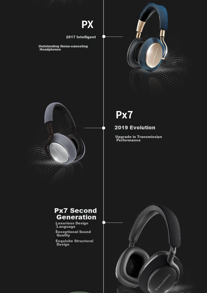 Baohuaweijian [Renovation Subsidy] Bluetooth Headphones Px7S2e, Over-Ear Wireless HIFI Active Noise Cancellation Smart Music Earphones, Px7 Second Generation Upgraded Version, Deep Cloud Gray, Mid-Autumn Festival Gift 13