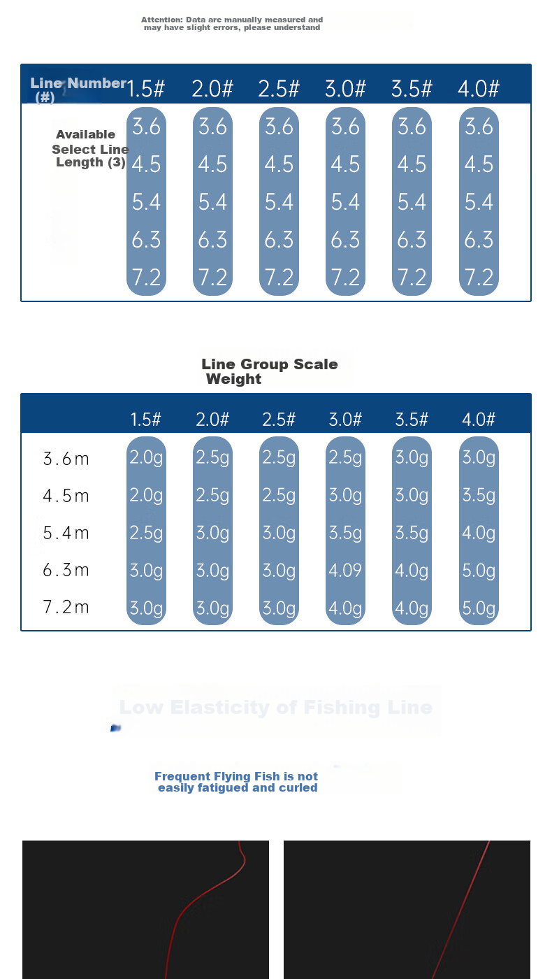 Feimiao Precision-Tied Main Line Set, 3.6 Meters, Size 1.5, Handmade Finished Product, Spotted Line Set, Invisible Blue And White Porcelain Silicone Space Bean Lead Skin Float Seat, Figure-Eight Ring Main Line Loop, Fishing Convenient Line Set 5