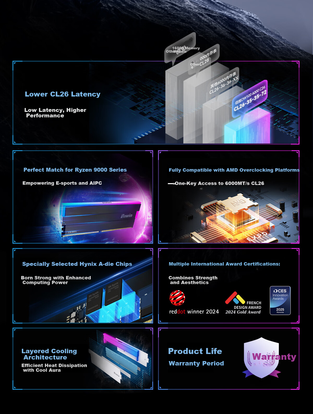 BIWIN 48GB (24GB×2) Kit, DDR5 6000MHz Desktop Memory Module, Shikong Xingzhe DW100 RGB Light Bar (C28) White AI PC Computer Storage Accessory 3