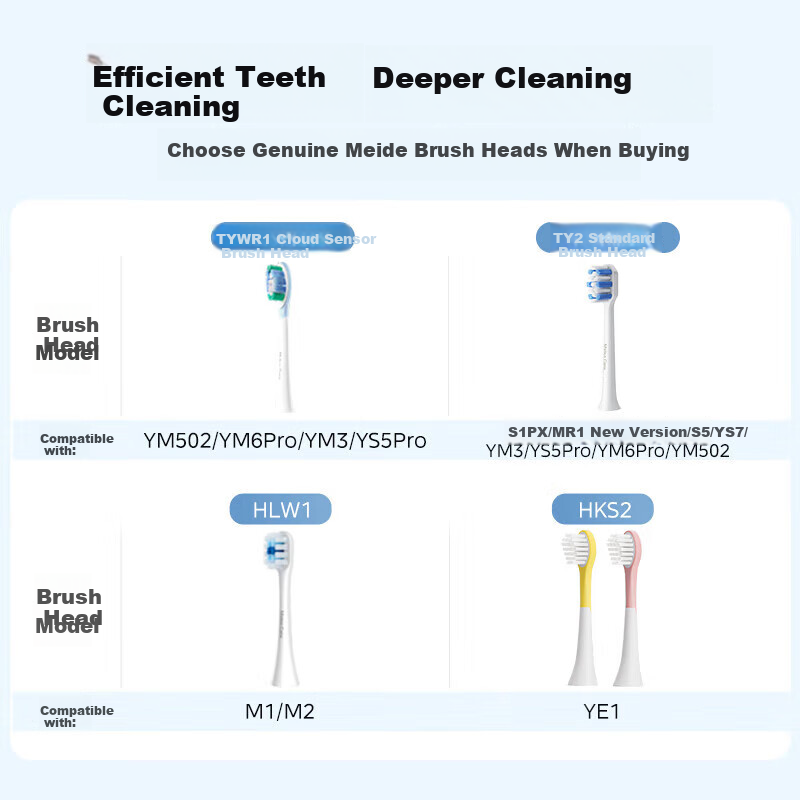 Midea Electric Toothbrush Heads TY2 Compatible with S1PX/MR1 New Version/S5/YS7/YM3/YM6pro/YM502, Brush Heads*2