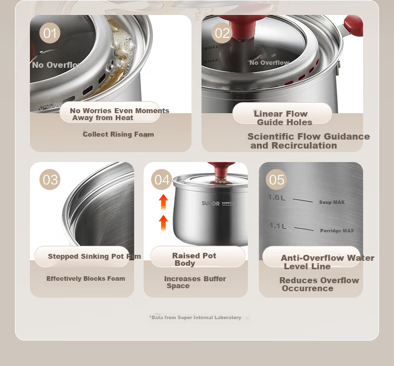 SUPOR Milk Pot, 18cm Stainless Steel Non-Spill Series, Heightened And Deepened, Baby Food Pot, Soup And Noodle Pot, Suitable for Open Flame And Induction Cooktops 5