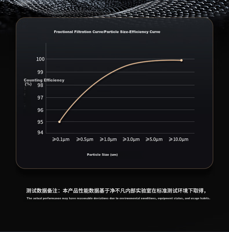 Jingbufan Dual-Effect/active Carbon Air Conditioning Filter CFC1919K for Toyota Leiling, Camry, Corolla, Highlander, Vios 3