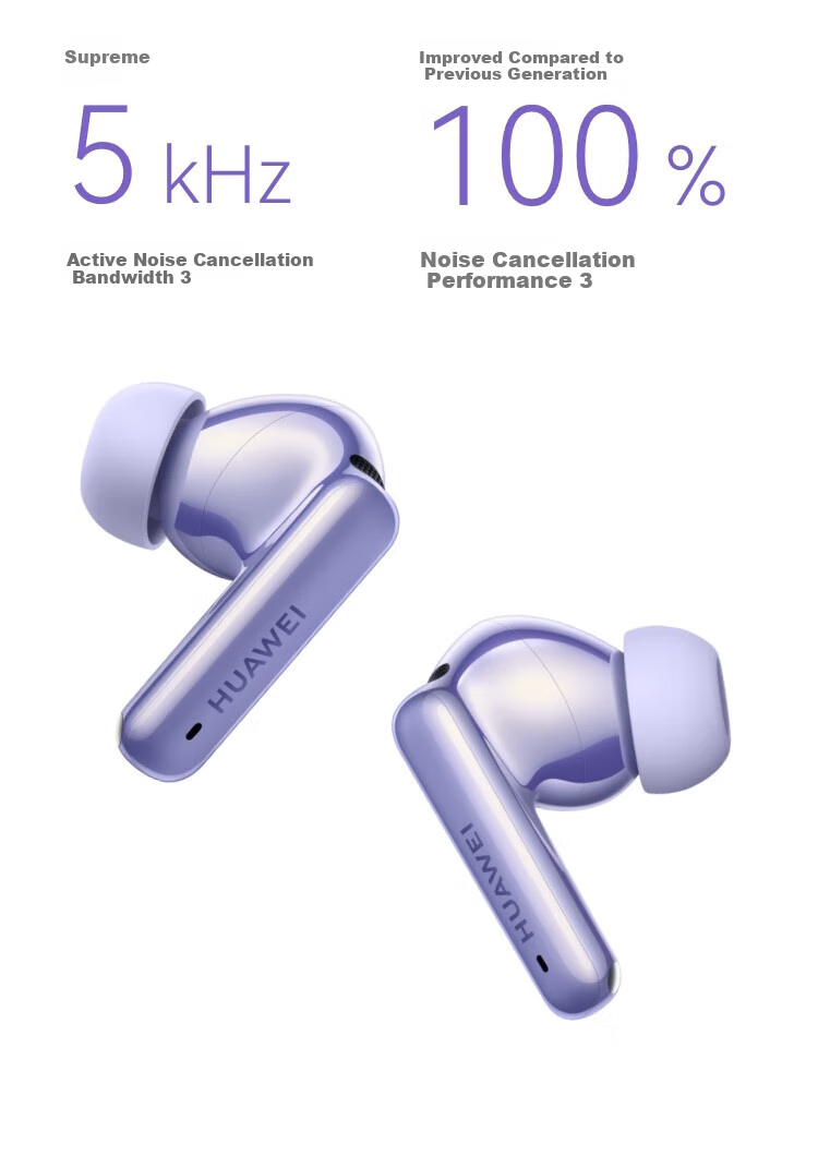 HUAWEI FreeBuds 6i True Wireless Noise-Cancelling Bluetooth Earphones, Flagship-Level Noise Reduction Music Gaming Entertainment Headphones, Compatible with Android/iOS Phones, Sky White 5