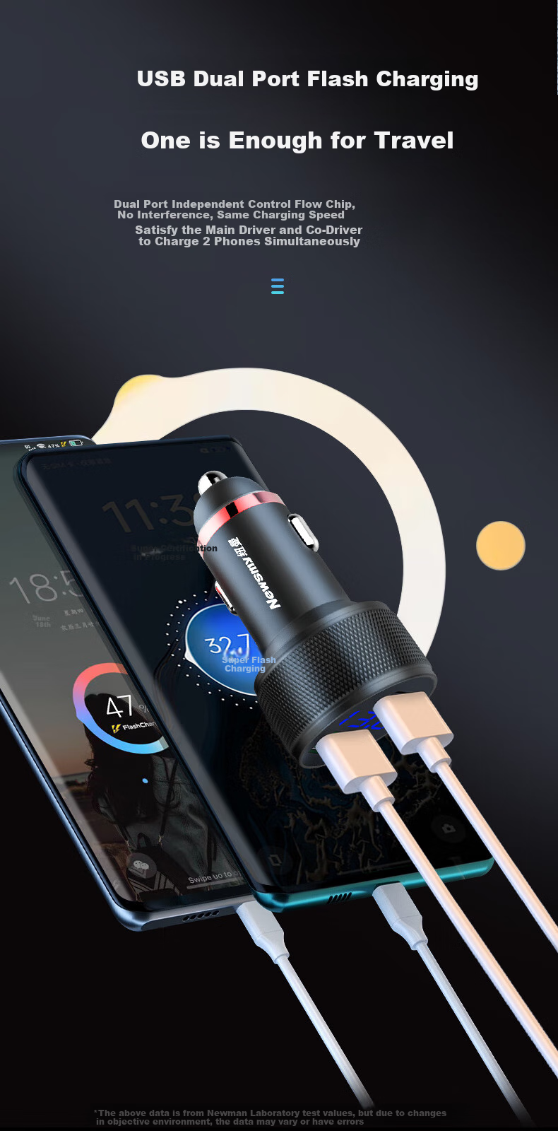 Newman 66W/100W Car Charger Super Fast Charge Cigarette Lighter Adapter with Dual USB Ports 9