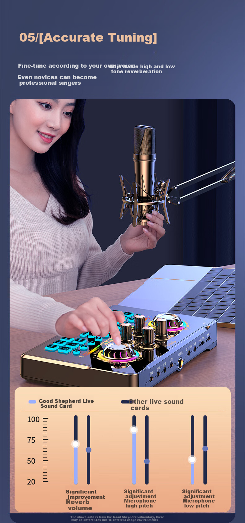 Haomuren Sound Card Kit, Live Streaming Equipment Set, Karaoke Microphone, Mobile Phone Singing Specialized, Internet Celebrity Douyin Host Outdoor Voice Recording, Professional Microphone, Computer Voice Changer 10