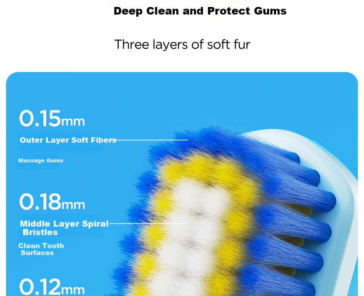 Canban Cloud-Soft Extra Protection Toothbrush, High-Density Bristles, Soft Bristles for Gum Care, Wide Head, Efficient Cleaning, 4-Pack 5