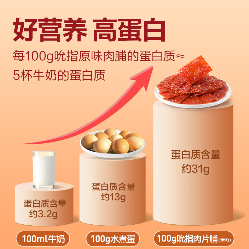 良品铺子吮指肉片脯烤肉原味60g靖江风味肉干肉脯休闲零食随机发