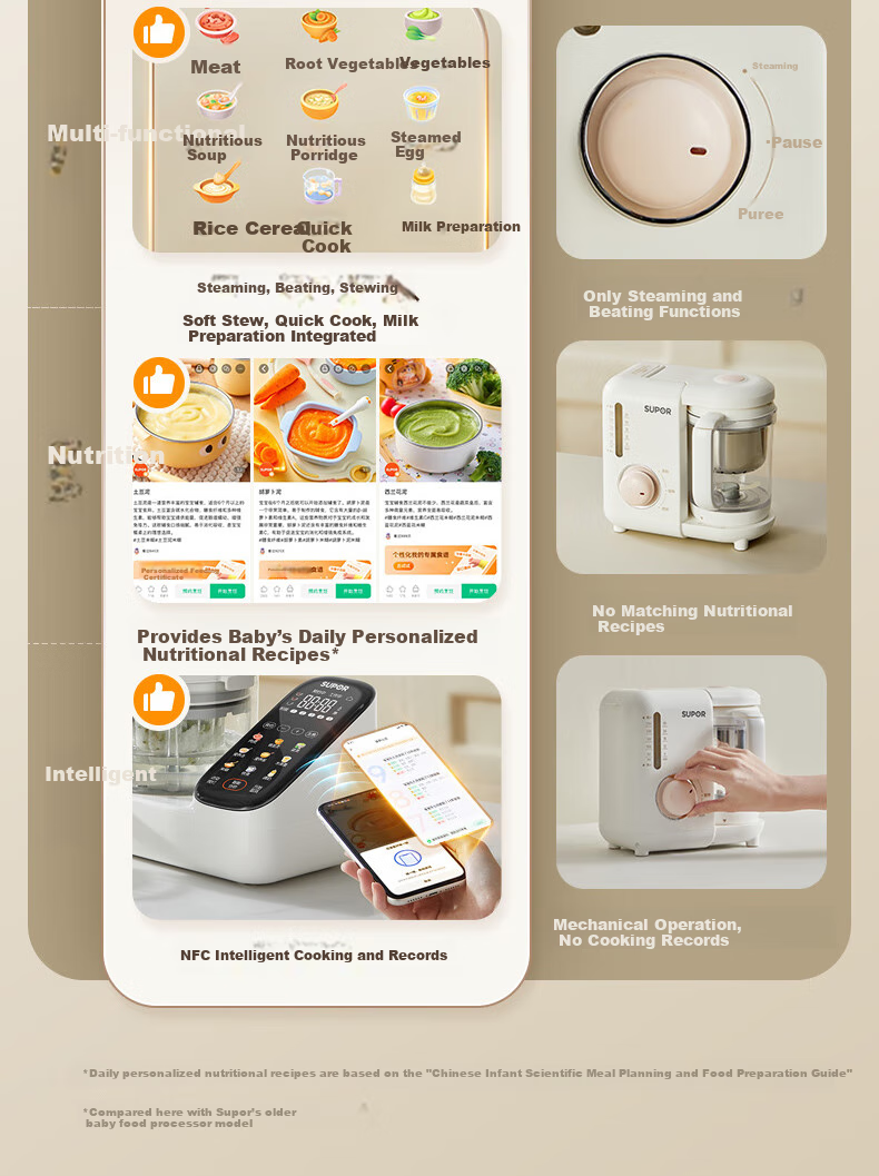 SUPOR Baby Food Processor, Steaming And Cooking All-In Rice Paste Maker, Baby Food Preparation Machine FB12S 9