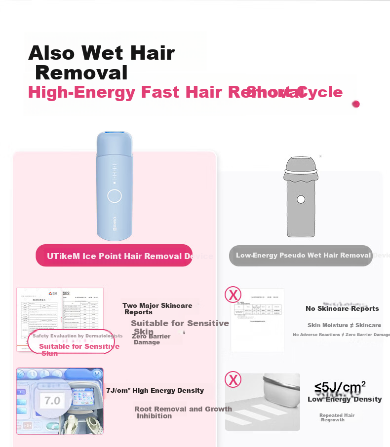 UlikeME [Recommended by Buying and Selling] Sapphire Ice Point Hair Removal Device, Beard Trimmer, Private Area Shaver, Full Body Hair Remover for College Students, Birthday Gift for Girlfriend Or Boyfriend, Brand Authorized 1