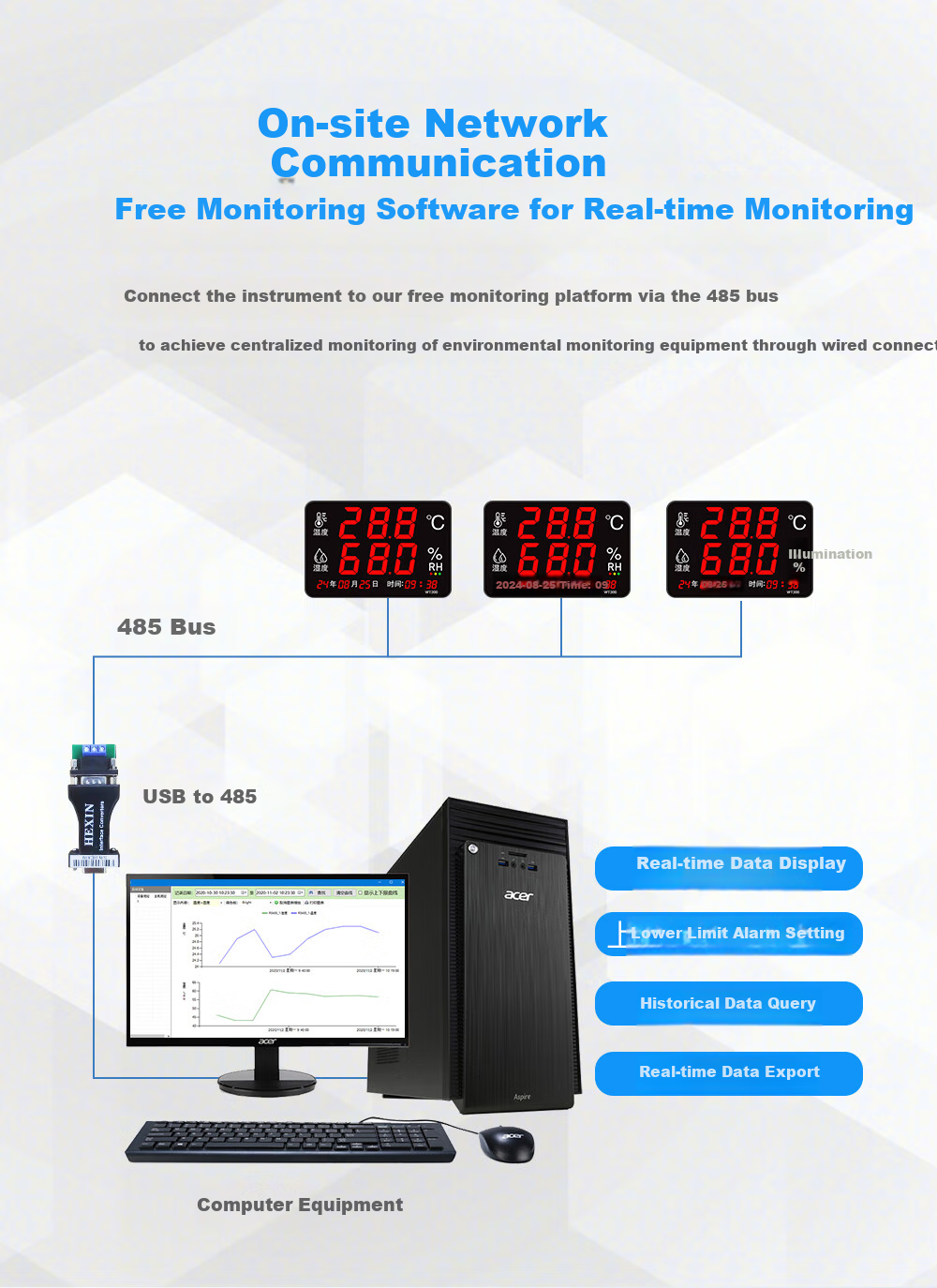 Xingzhilian Temperature And Humidity Logger Industrial-Grade Transmitter for Warehouses, Factories, And Server Rooms RS485 Communication Exportable Data 8