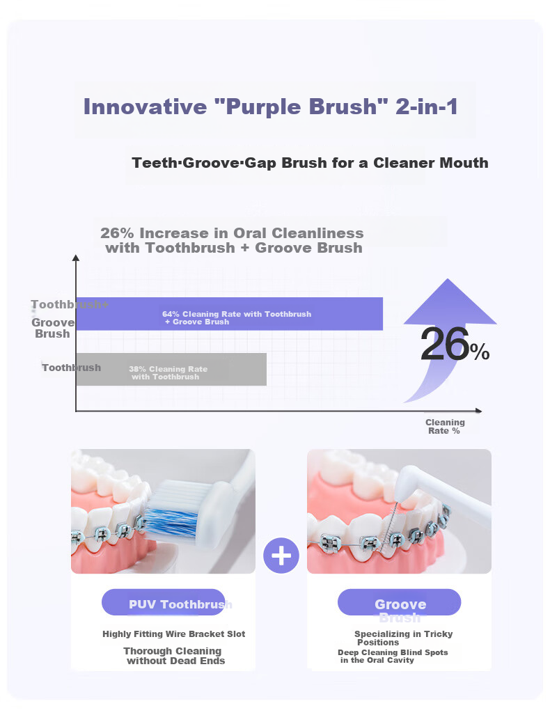 Beiyisheng DR.BEI Toothbrush, Fine Bristles for Gum Protection, Domestic Soft Bristle Toothbrush, Bulk Pack with Small Brush Heads, Youth Edition, 6-Pack 4
