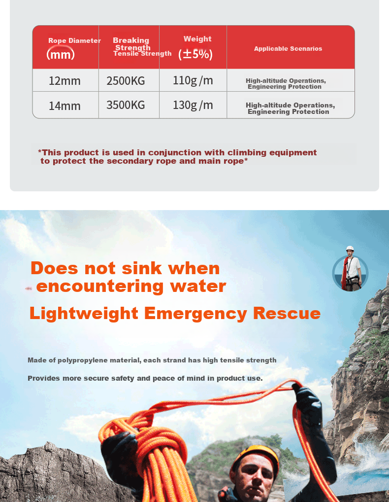 Kanle Outdoor Safety Rope, Climbing And Rock Climbing Rope, High-Altitude Work National Standard Flood Rescue Floating Lifeline, 6mm/10 Meters 8
