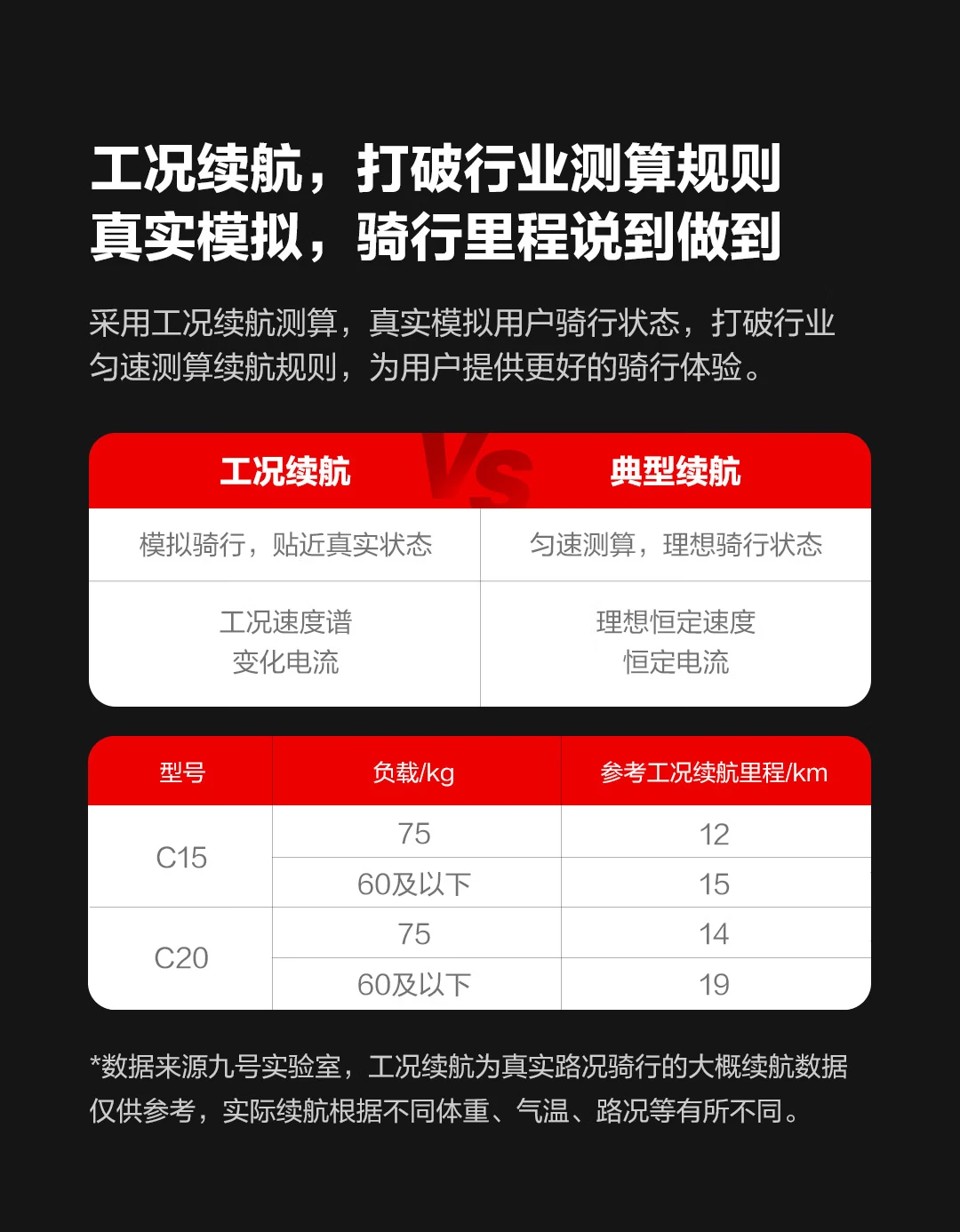 Ninebot No. 9 Electric Scooter C15 Girls' Scooter Adult Student Mini Portable Foldable Two-wheel Electric Scooter Balance Scooter Somatosensory Scooter Yi Yang Qianxi Same Style Ninebot No. 9 Electric Scooter C15 Girls' Scooter Adult Student Mini Portable Foldable Two-wheel Electric Scooter Balance Scooter Somatosensory Scooter Yi Yang Qianxi Same Style