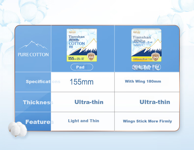 Taotaoyangmian Tianshan White Pure Cotton Disinfection-Grade Sanitary Napkins with Wings And Pads, 180mm*20 Pieces, Sold by JD 7