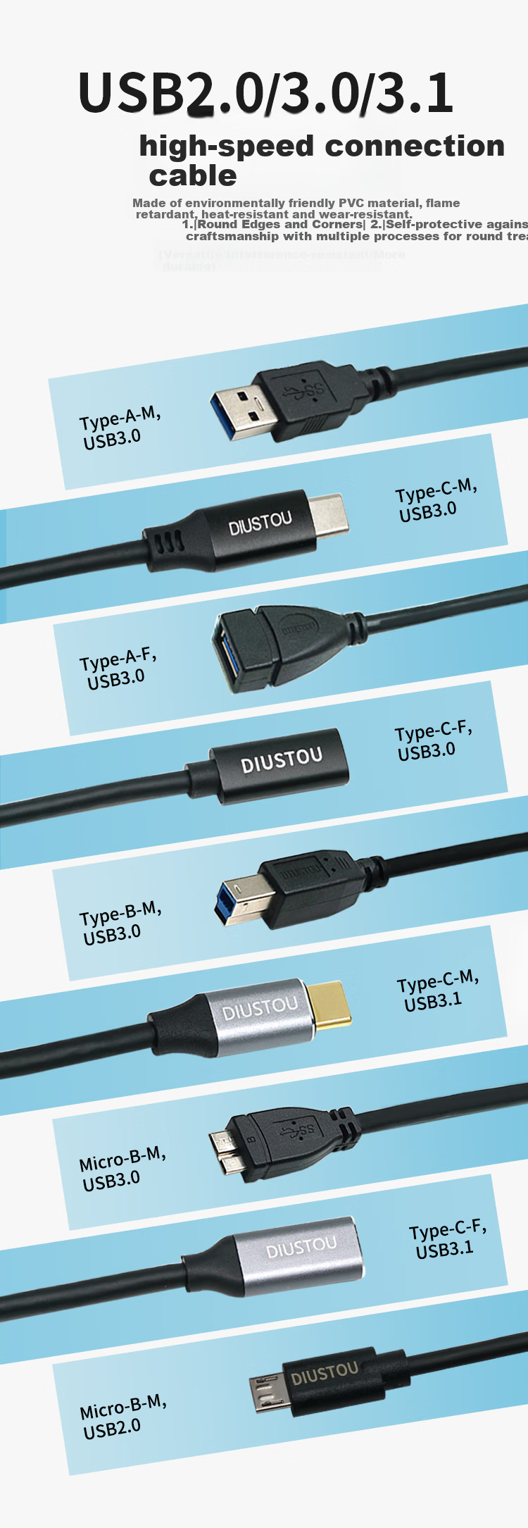 Diushitou USB3.0 to Type-C Male Cable, 5A High Current Charging Cable, Fast Charging Cable, Data Transfer Cable, 1 Meter DSTUC-1AMCM30 1
