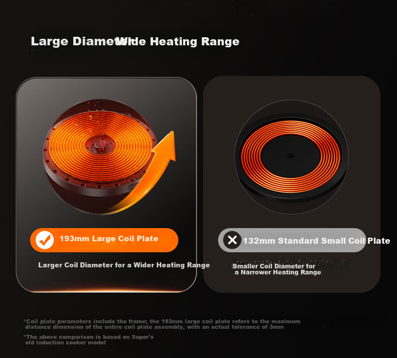 SUPOR Fenghuolun Series Induction Cooker, Household Continuous High Heat Electric Ceramic Stove, Even Heating Electromagnetic Cooker, Battery Stove, Electric Stove All-In Colorful Microcrystalline Panel Electric Stove C22-IA867D 27