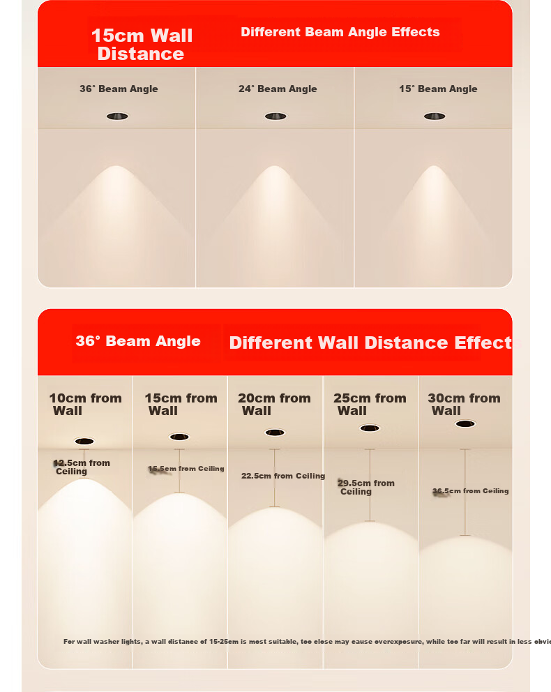 Jiandun Chuyun Full-Spectrum LED Mini Hill Spotlight, Recessed Wall Washer, Narrow Edge Deep Anti-Glare High CRI Subsidy Spotlight 10