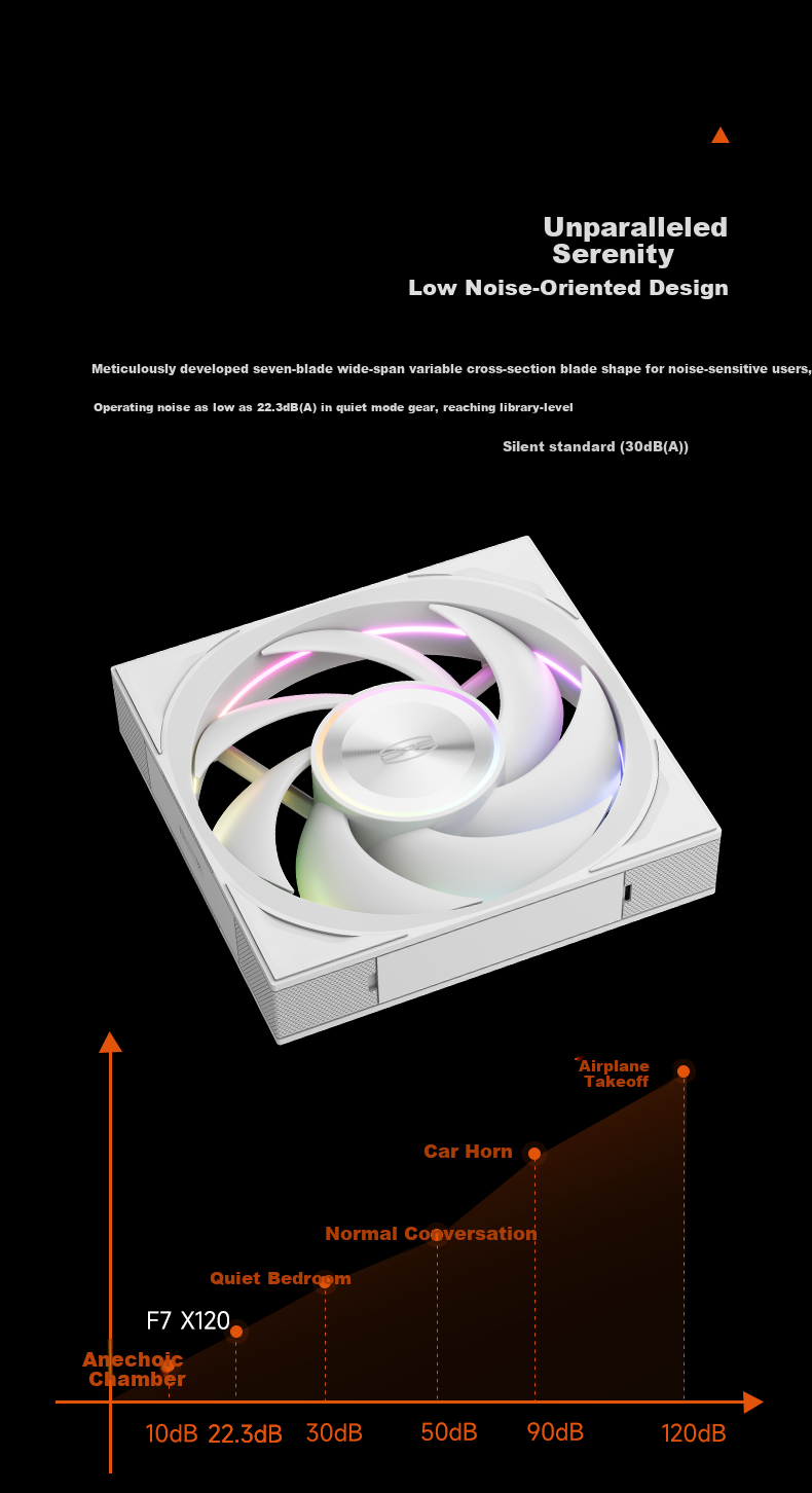 PCCOOLER Light Wing F7 X120 ARGB White, Jingye 12cm Case Fan, Wireless Building Block Connection/ARGB Lighting Sync/PWM Temperature Control Speed Adjustment/Dual Ball Bearing 8