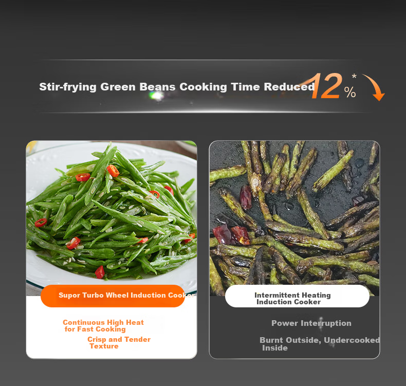 SUPOR Fenghuolun Series Induction Cooker, Household Continuous High Heat Electric Ceramic Stove, Even Heating Electromagnetic Cooker, Battery Stove, Electric Stove All-In Colorful Microcrystalline Panel Electric Stove C22-IA867D 15