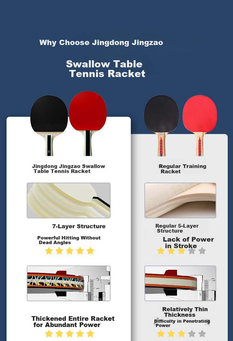 JD Original Ma Xiao Three-Star Table Tennis Racket Single Straight Handle, with Free Racket Case And Ping Pong Balls 5