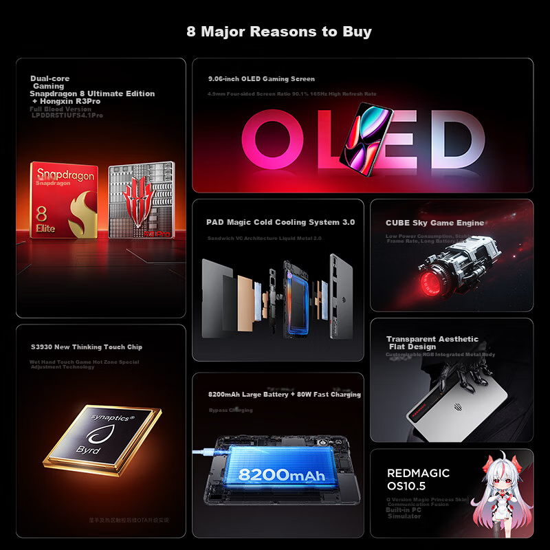 Nubia RedMagic Gaming Tablet 3 Pro 9.06-inch OLED Gaming Screen Snapdragon 8 Gen 2 8200mAh Battery Gaming Mini Tablet 12GB+256GB Dark Night Edition