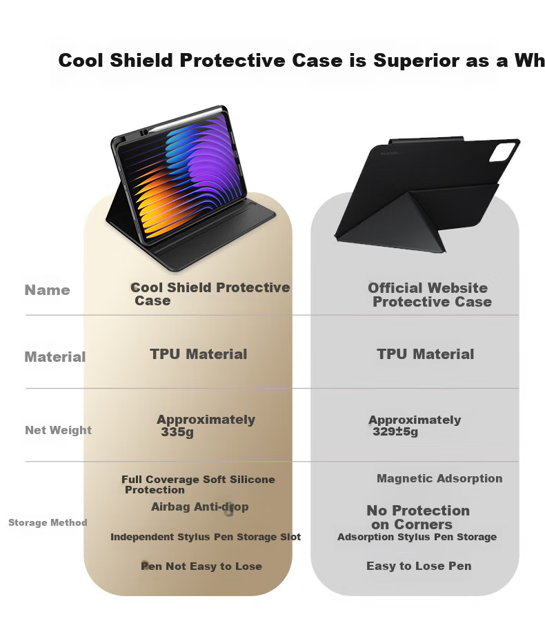 COOLSTART Protective Case for Xiaomi Pad 7sPro/9Pro, 12.5-Inch Pad Tablet with Pencil Holder, Smart Sleep/Wake Function, Three-Level Adjustment, Full Protection And Shockproof, Black 1