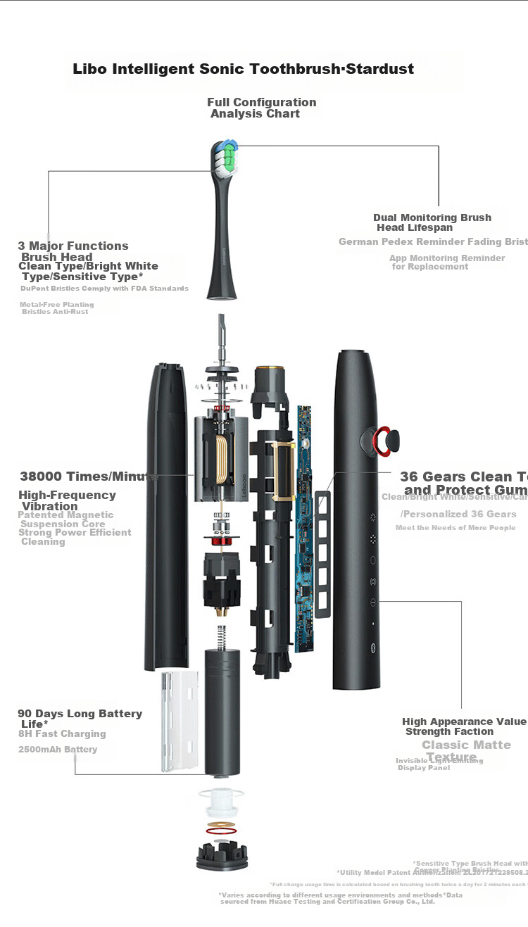 Hongmengzhixuan Libo De Intelligent Sonic Toothbrush Star Diamond, Electric Toothbrush for Adults, Couples' Style, Birthday Gift for Boyfriend Or Girlfriend, Wedding Gift 11