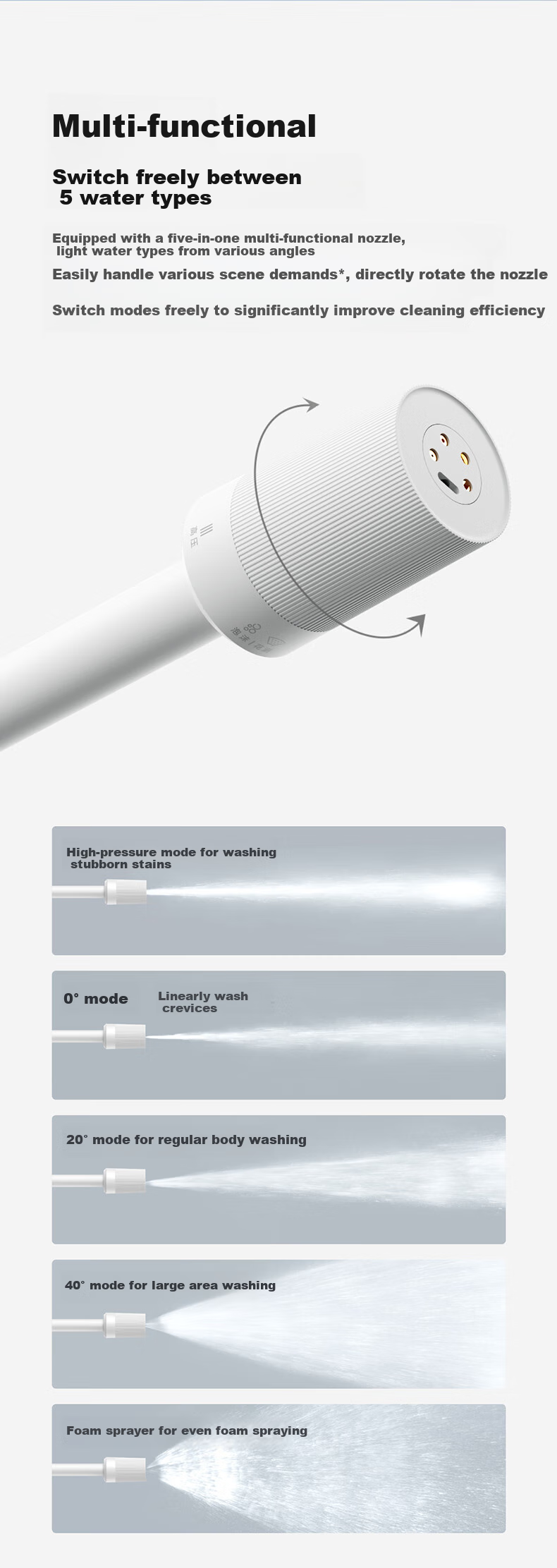 Mijia Xiaomi Wireless Car Washer, Multi-Functional Household Lithium Battery High-Pressure Car Washing Electric Water Gun, Portable Car Washing Machine 8