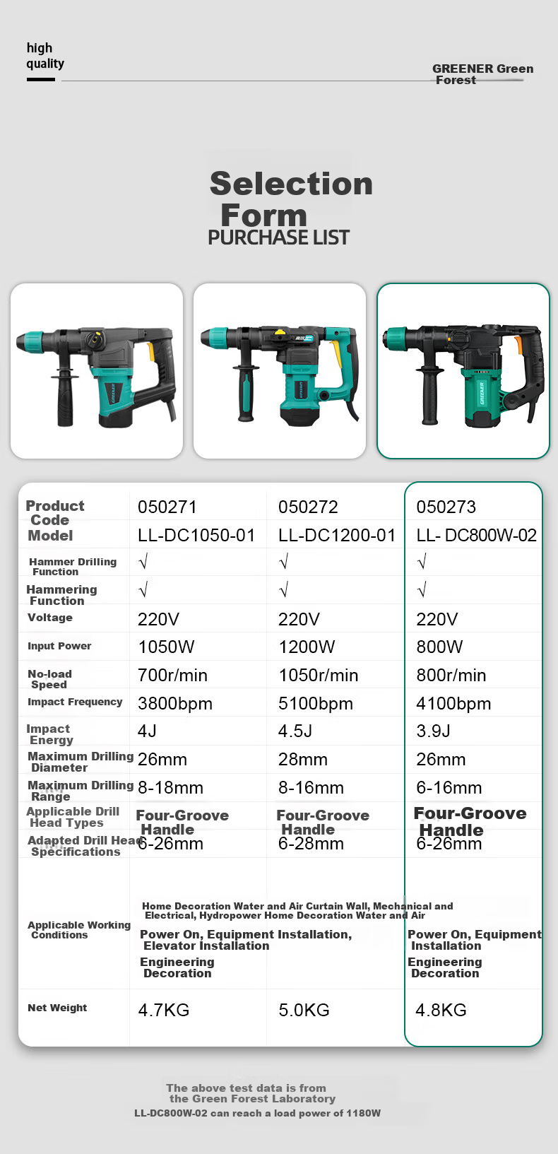 Greenlin Electric Hammer and Pick Impact Drill 2-in-1 Industrial Grade 1380W High Power Concrete Drilling Clutch 2