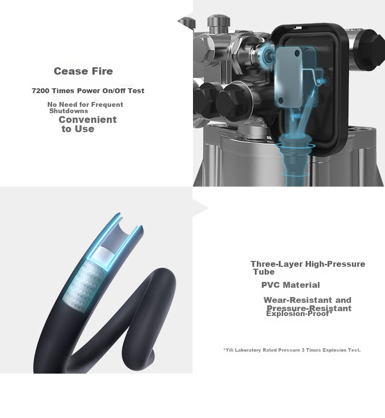 Yili Car Wash Machine High-Pressure Water Gun Washer, Car Washing Water Gun High-Pressure Household High-Pressure Car Wash Machine Sensor 4450Pro 15