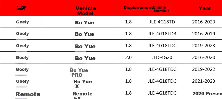 Suofeima Air Filter Element S3C19A1, Suitable for Geely Boyue/Boyue PRO/Boyue X/Yuanche FX 4