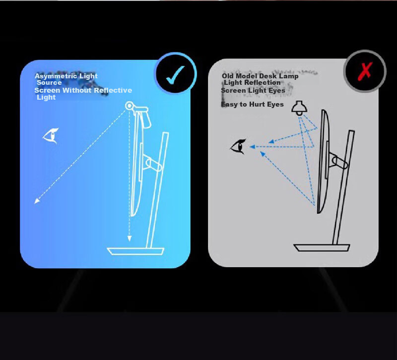 Youhuoda Monitor Screen Hanging Lamp, Laptop And Desktop Eye Protection Lamp, Smart Screen Light for Computer 9