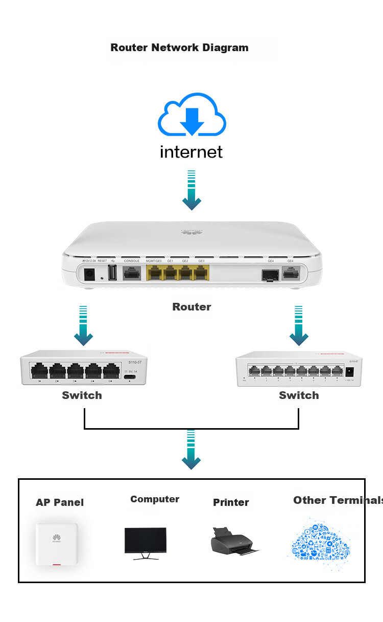 HUAWEI AR6140E-S Enterprise-Grade Gigabit Router, 2*GE Electrical + 2*GE Optical WAN Ports + 2*GE Optical Ports, 3GE Electrical LAN Ports, Quad-Core Processor, Replacement for AR6140-S 7