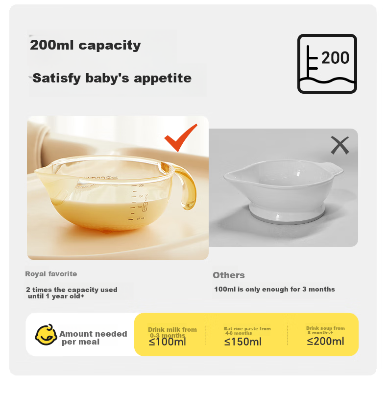 Huangchong Baby Food Bowl, Newborn Bowl, Specialized for Feeding Water And Milk to Infants, Silicone Soft Spout, for Eating Rice Porridge, PPSU Bowl 13