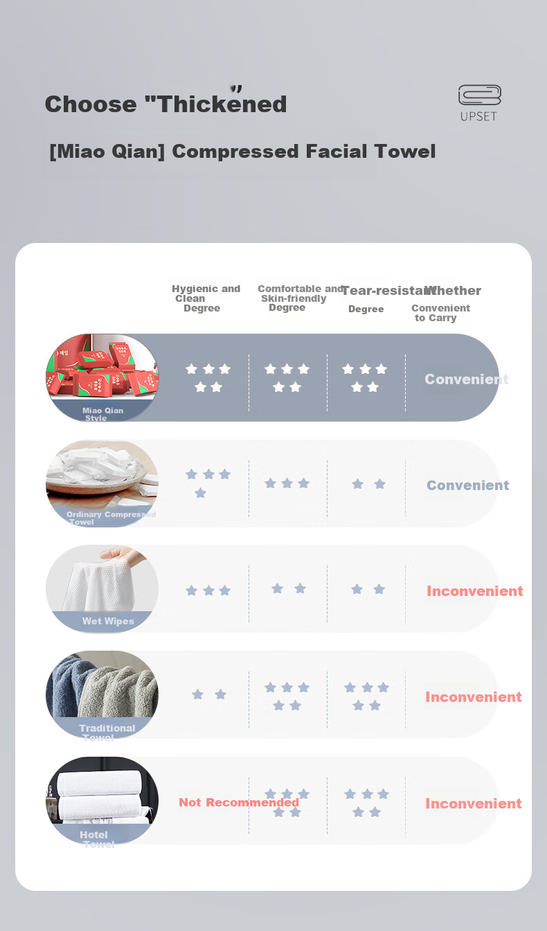 Miaoqian Compressed Towels, Extra Large And Thick, Disposable Face Towels, 60 Pieces, Portable for Travel And Business Trips, Essential for Hotels, for Wiping Faces 3
