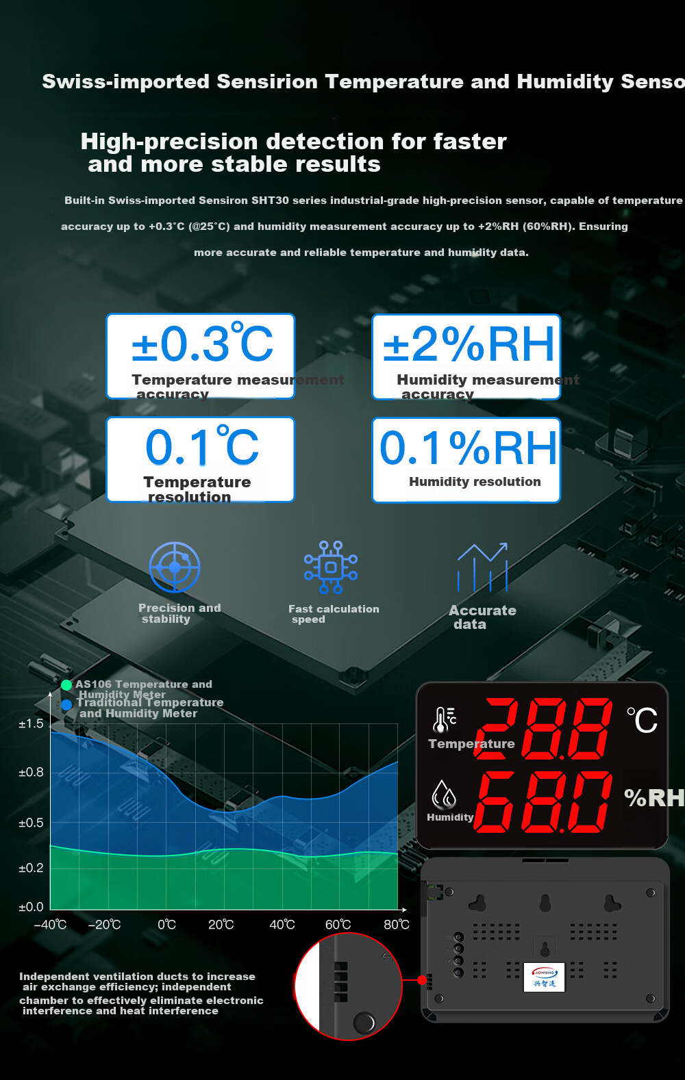 Xingzhilian Industrial-Grade Temperature And Humidity Meter with High-Precision Large Screen, Warehouse Workshop Factory Room Probe Alarm Display AS106A 6