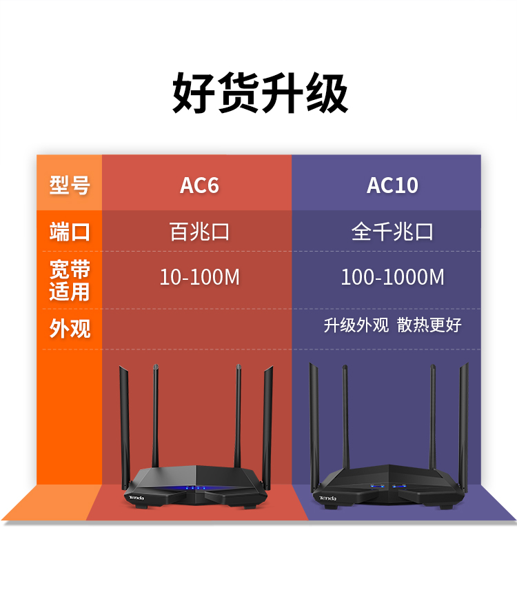 腾达(tenda)ac6 1200m双频 无线路由器 wifi无线穿墙 智能家用游戏级