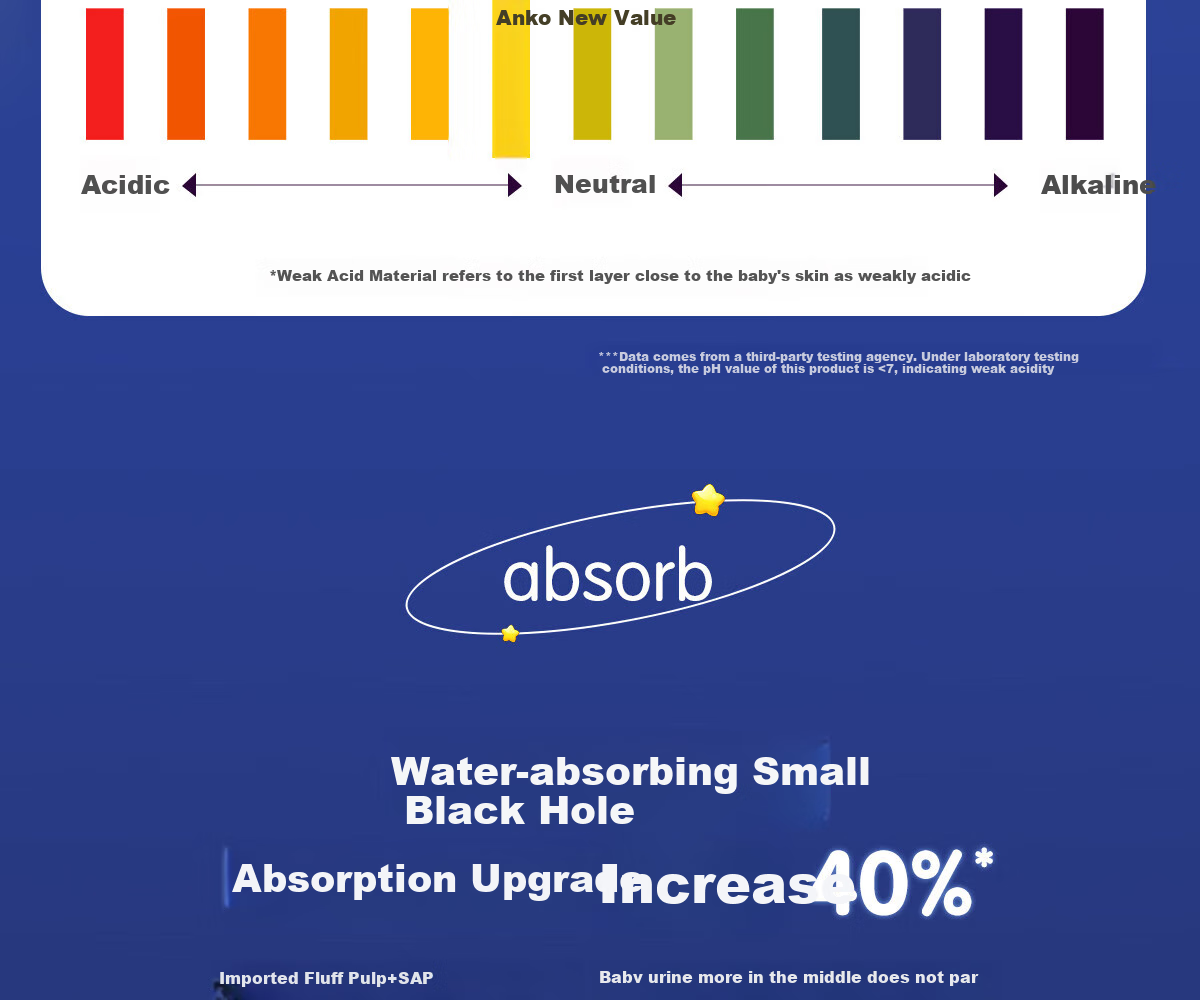 Ankexin Disposable Baby Changing Pads, Upgraded Version, 46 Pieces, 33*45cm, Soft And Skin-Friendly Care Pads for Newborns And Infants 13