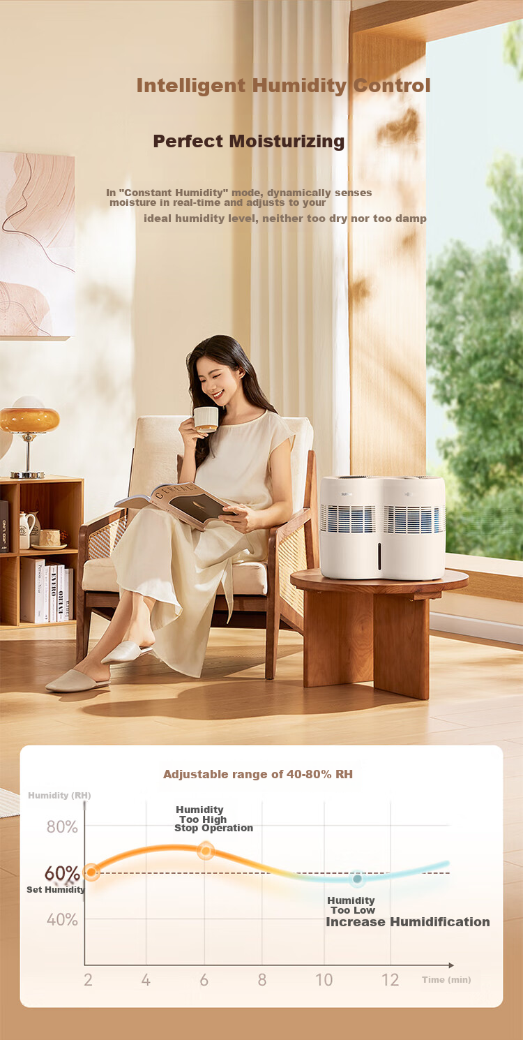 SUPOR [Shuangzixing] High-End Humidifier for Mother And Baby, Home Bedroom Use, No Mist, 1090 Large Humidification Capacity, Floor-Standing Double-Tank Whole House Office Large Space Humidifying Device EHLN-71E 7