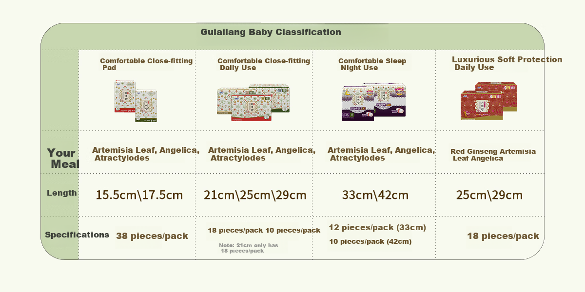 Guiailang LG Herbal Mugwort Cotton Soft Sanitary Napkins, 250mm, 72 Pieces, Sold by JD, Imported from South Korea (Formerly Guiai Nian) 12